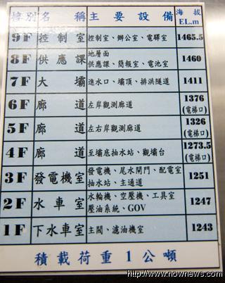 德基電廠電梯裡的樓層表,海拔高度很驚人,暑假暑期寒假教師研習德基水庫德基電廠 德基電廠電梯裡的樓層表,海拔高度很驚人,暑假暑期寒假教師研習德基水庫德基電廠