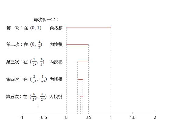 a_root_of_a_polynomial.jpg