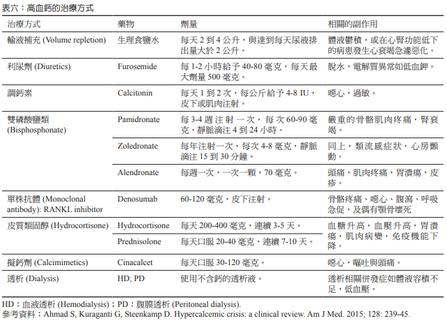 medication for hypercalcemia of malignancy-2.PNG