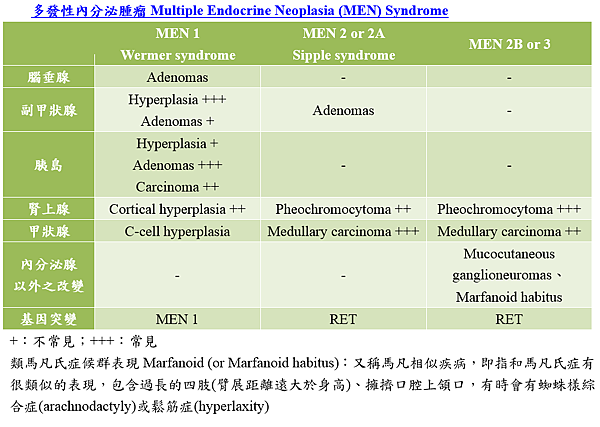 multiple_endocrine_neoplasia_MEN.PNG