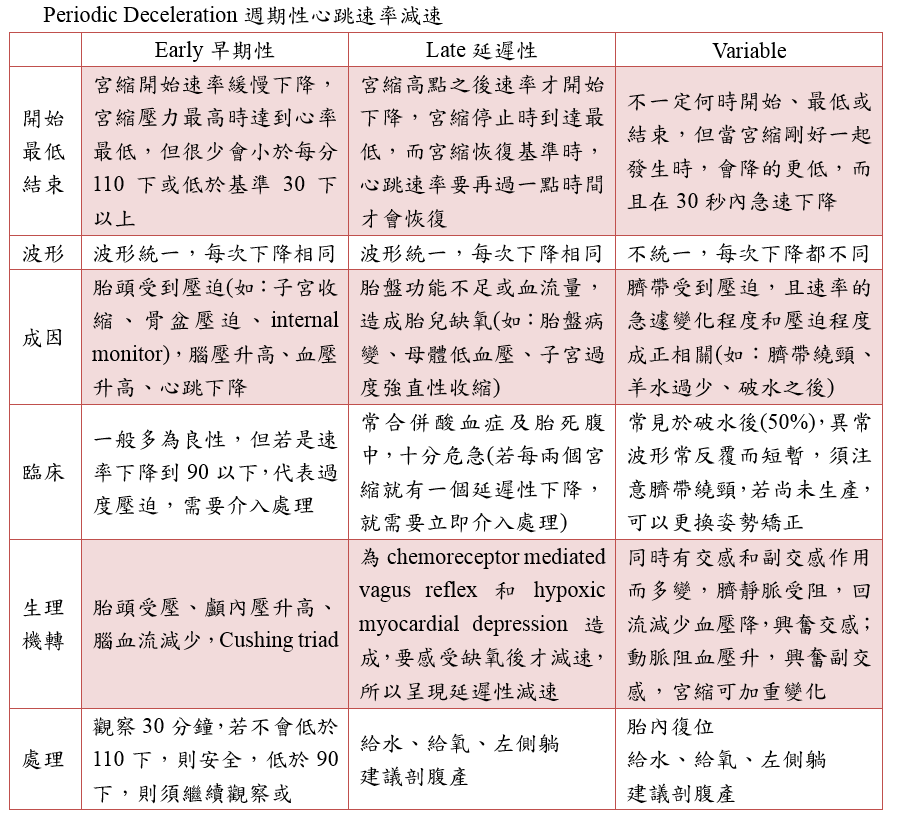 Periodic_deceleration.PNG