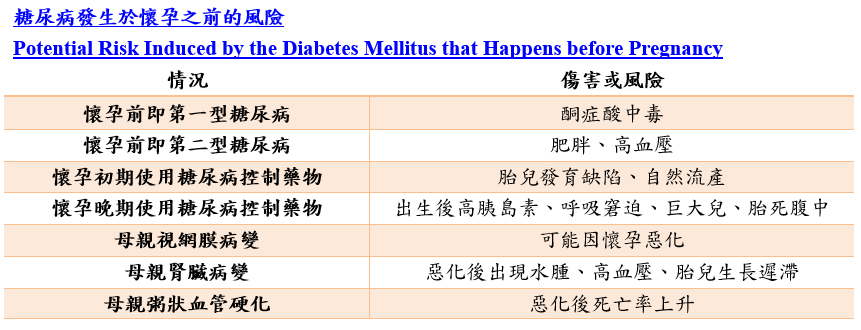 Potential_risk_induced_by_diabetes_mellitus_happens_before_pregnancy.PNG