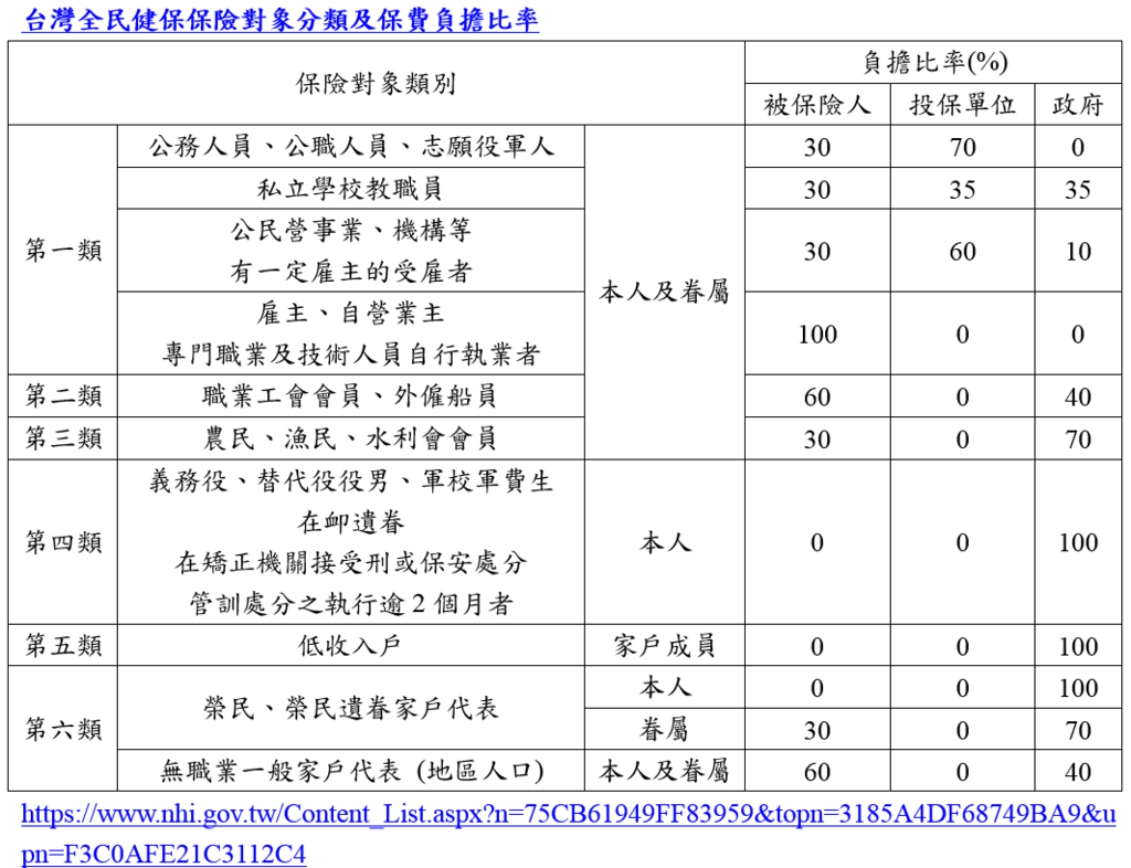 Health_insurance_Taiwan.PNG