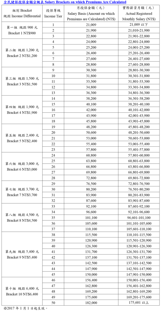 Salary_Bracket.PNG