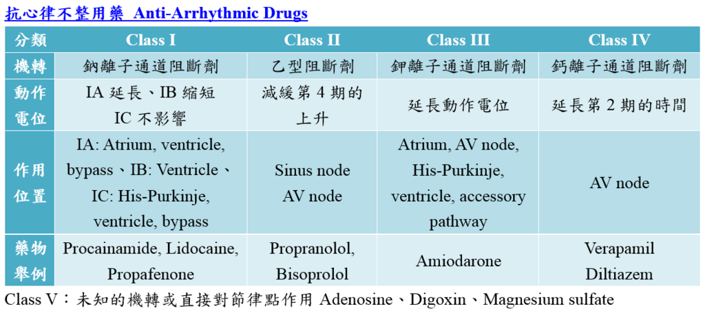 anti-arrhythmic_drug.PNG