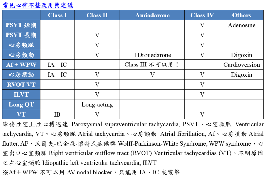 common_arrhythmia_and_medication.PNG