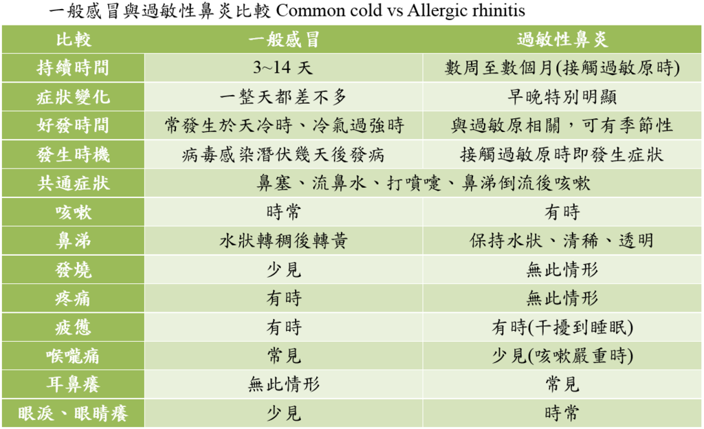 common_cold_vs_allergic_rhinitis.PNG