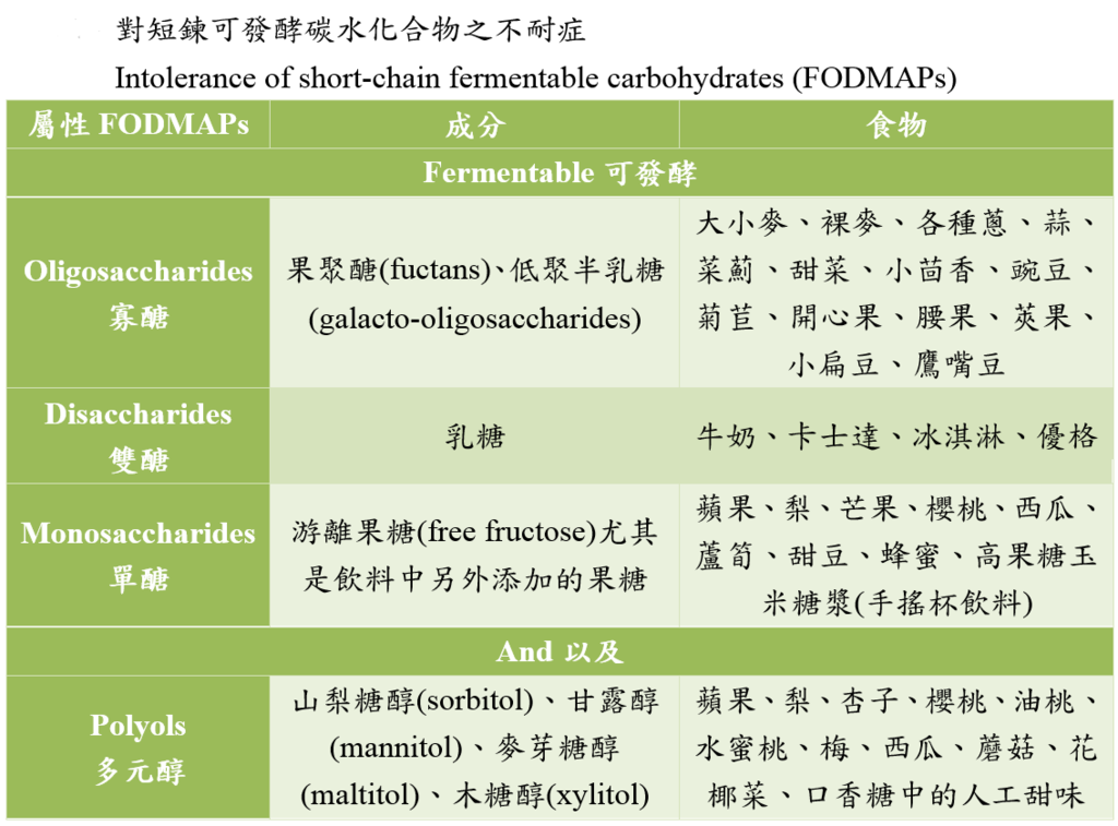 FODMAPs_food_intolerance.PNG