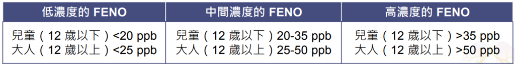 fractional_exhaled_nitric_oxide.PNG