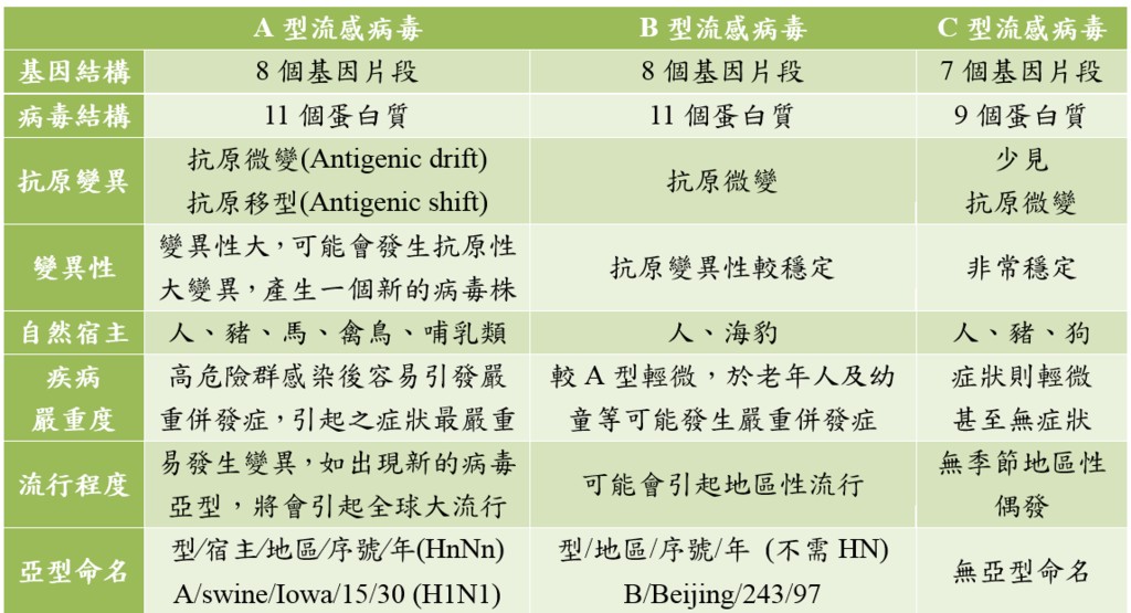 types_of_influenza.PNG