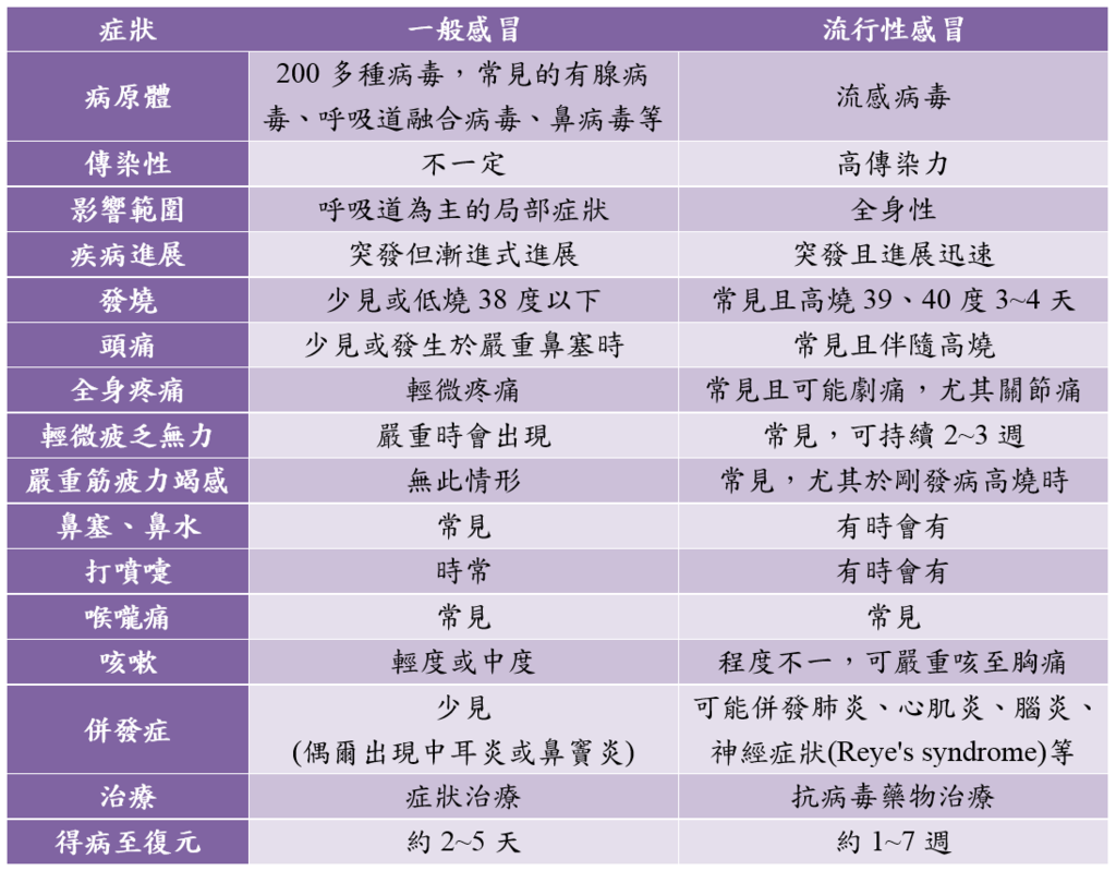 common_cold_and_influenza.PNG