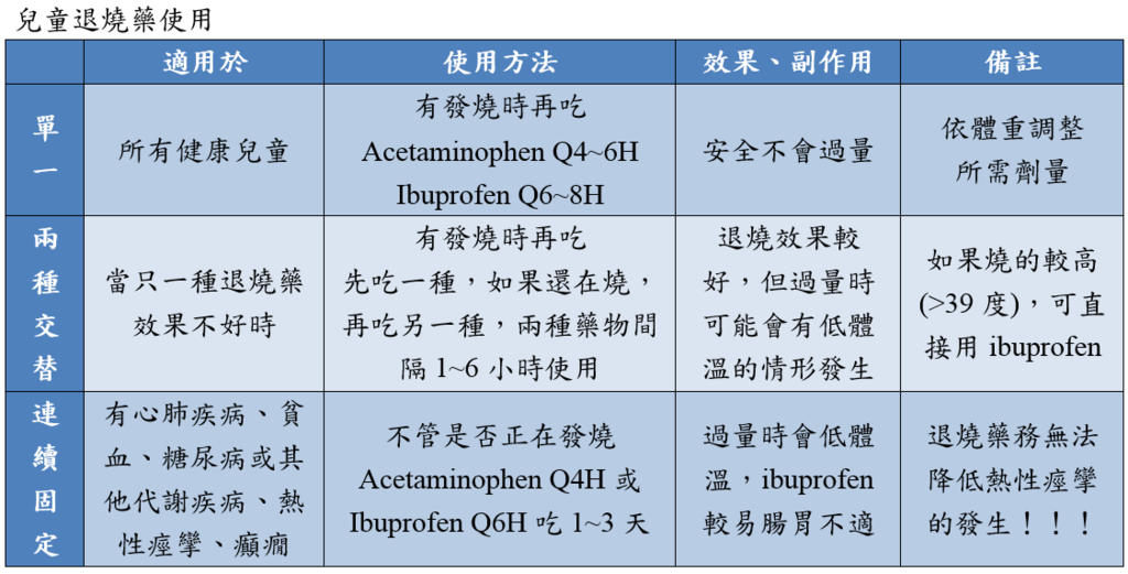 Antipyretic_agents_in_children.PNG