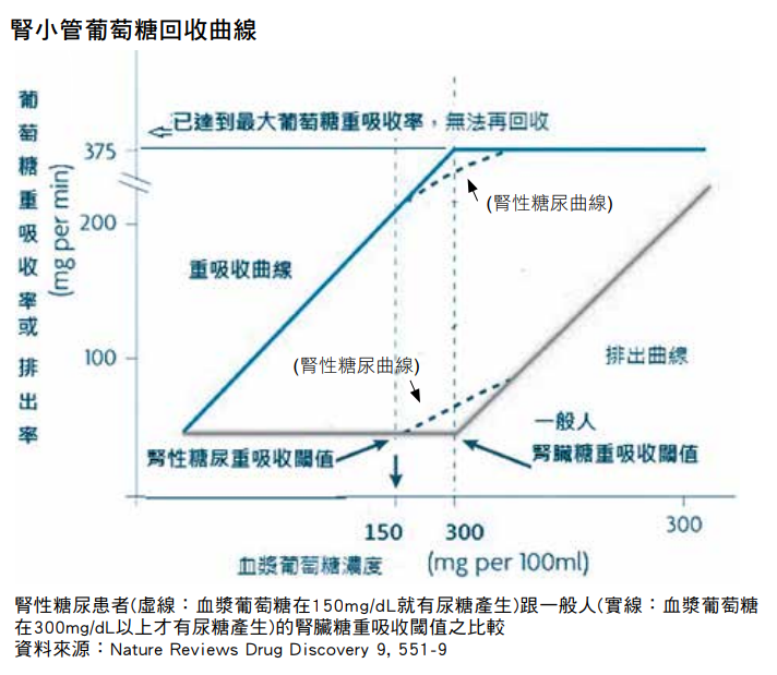 renal_threshold_of_glucose.PNG