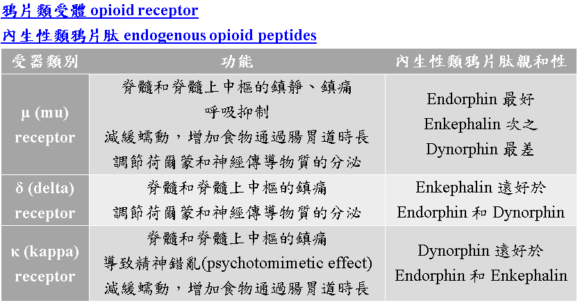 opioid_receptor_and_endogenous_opioid_peptides.PNG