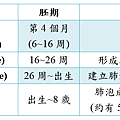 development_of_respiratory_system.PNG