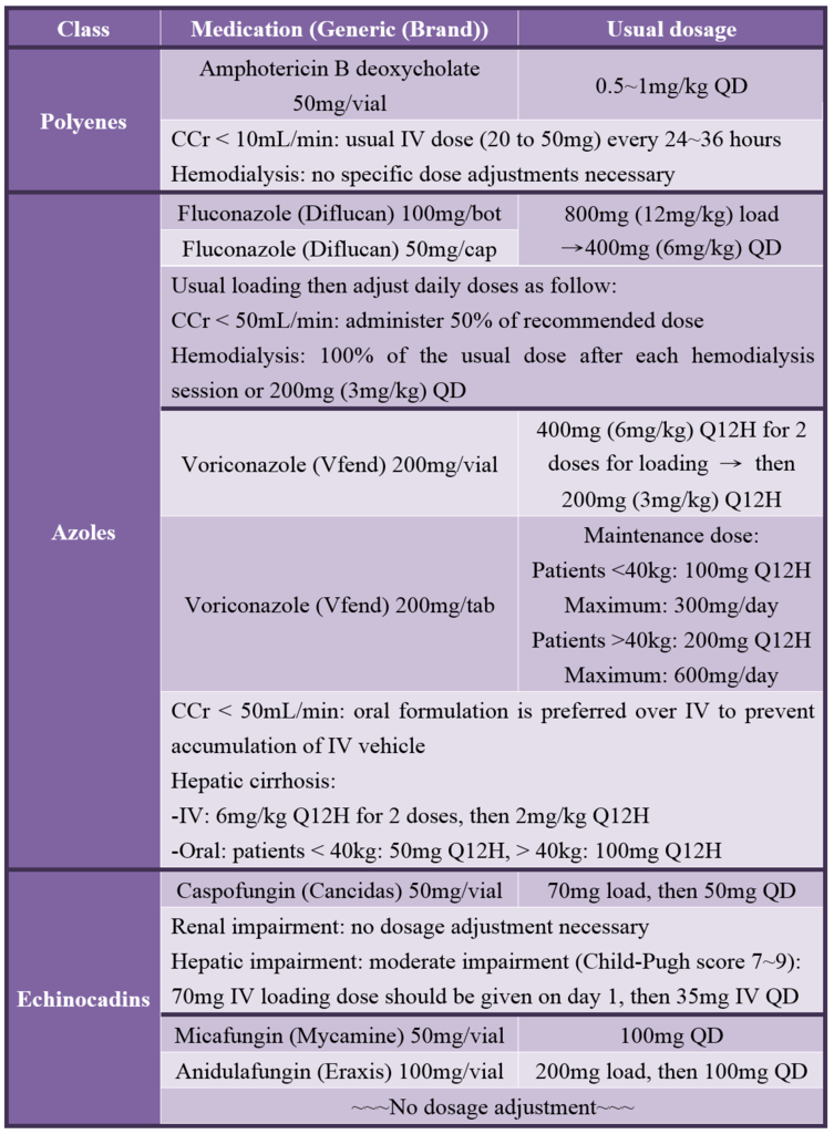 antifungal_medication.PNG