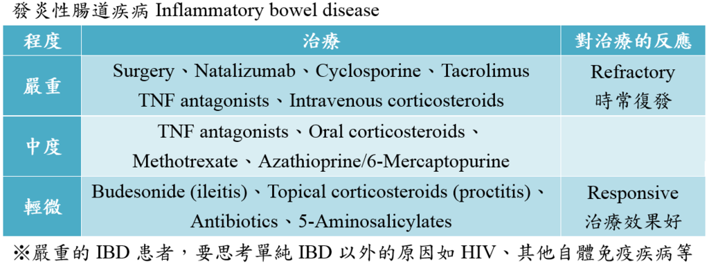 treatments_of_IBD.PNG