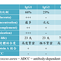 IgG_classification.PNG