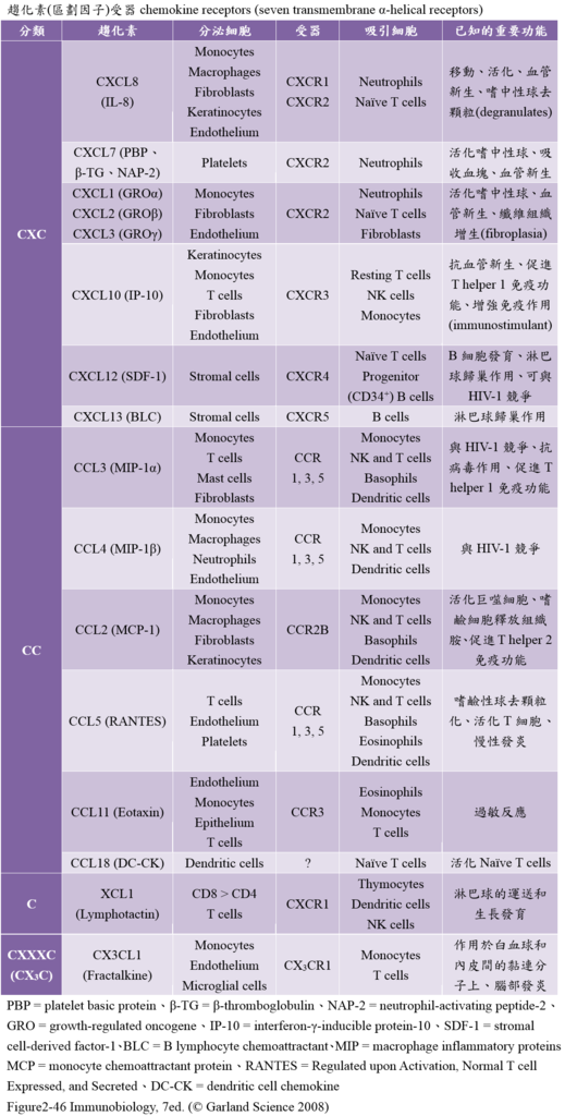 chemokine_receptors.PNG