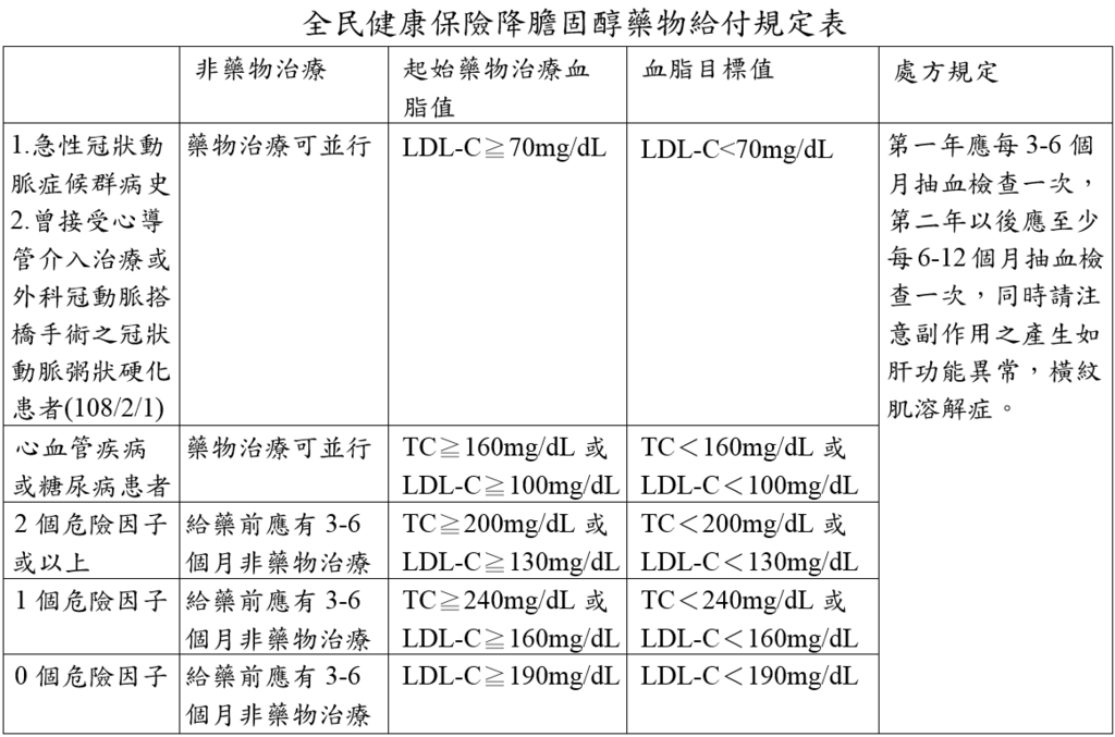 health_insurance_and_medication_for_dyslipidemia.PNG