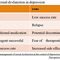 strategies_for_managing_sexual_dysfunction_in_depression.PNG