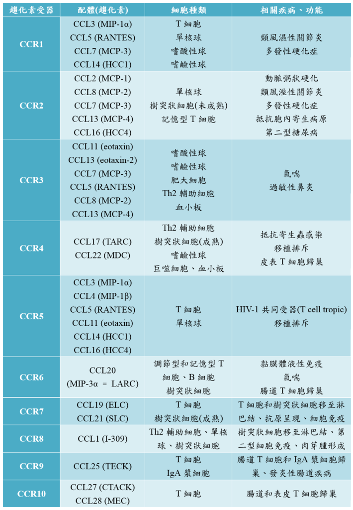 chemokine_CCR.PNG