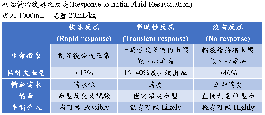 Response_to_Initial_Fluid_Resuscitation.PNG