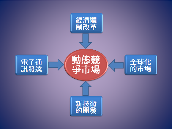 動態競爭市場背景圖.PNG