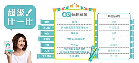 MS_水活極潤葉黃素_EDM05_W890.jpg 試用