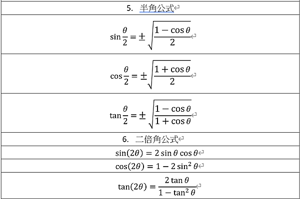 三角函數3.png