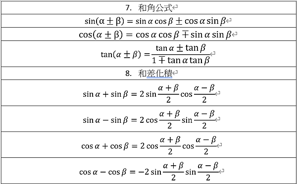 學測數學 三角函數超詳細公式總整理表 半角公式 二倍角公式 和角公式 積化和差 和差化積 正弦定理 餘弦定理 餘角關係 Worldexplorer 痞客邦
