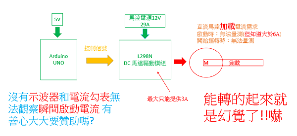 馬達負載.png 馬達負載.png