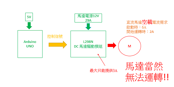 馬達空載.png 馬達空載.png