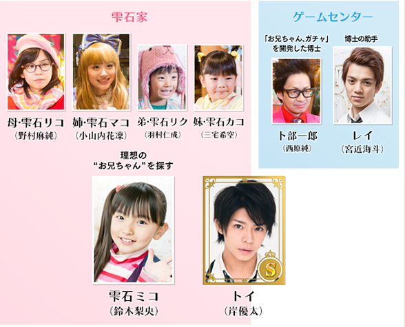 CHART CHART