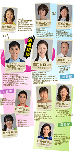 CAST