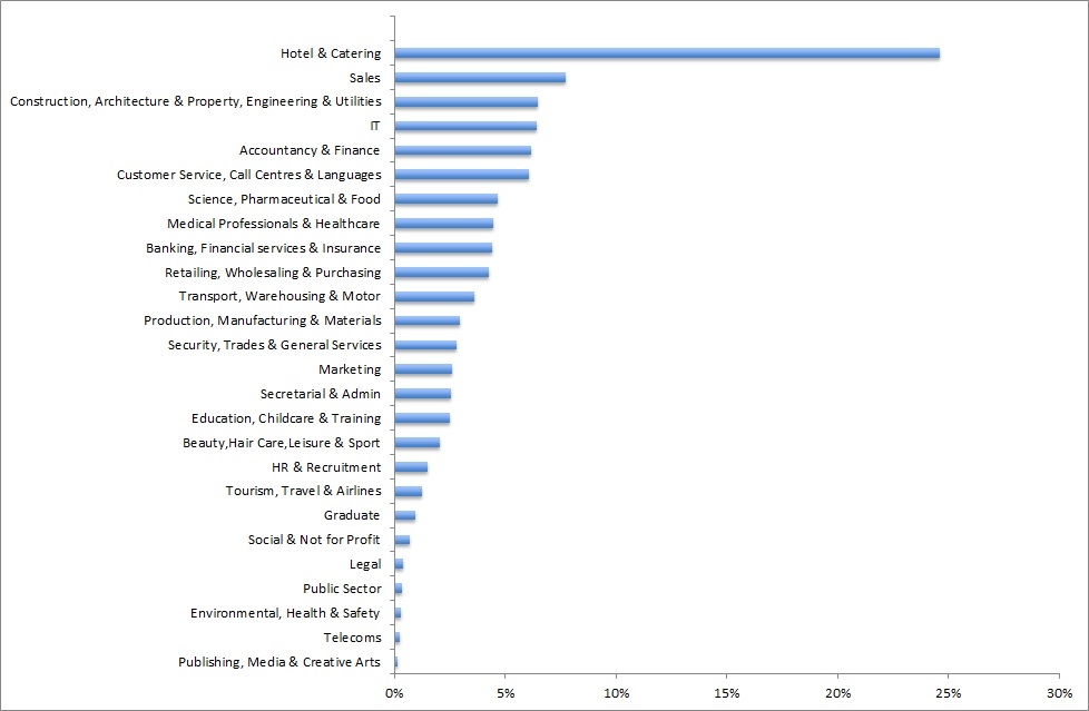 Fig2_vacancies-as-percentage-of-total.jpg