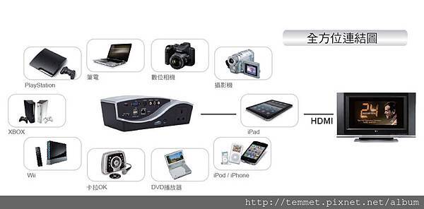 Guestlink 圖面