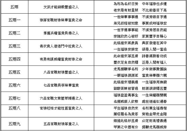 出生八字重量 算命 命理 八字 國際命學專家楊登嵙博士 名門易理好運痞客邦pixnet部落格blog 痞客邦