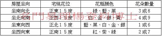 花卉植物招好運