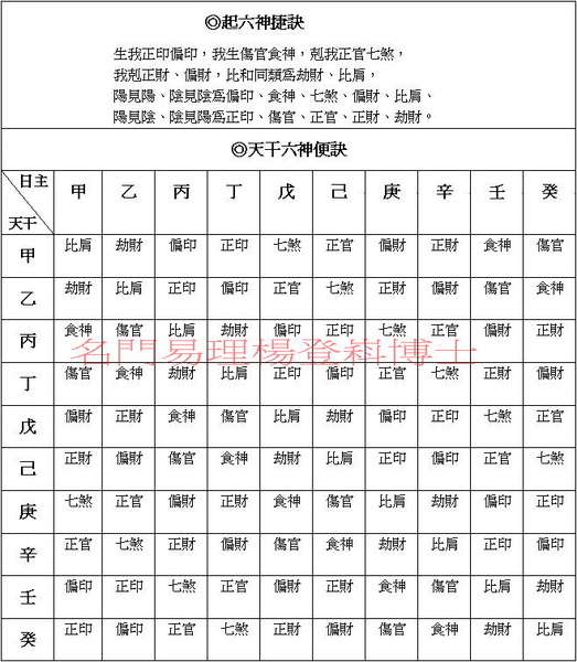 起六神捷訣