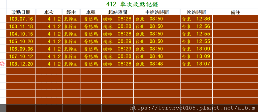 2020 Mar 412次樹林 台東 江子翠 新靜天空 痞客邦