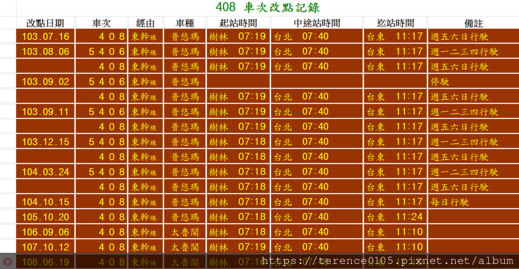 2020 Apr 408次樹林 台東 江子翠 新靜天空 痞客邦