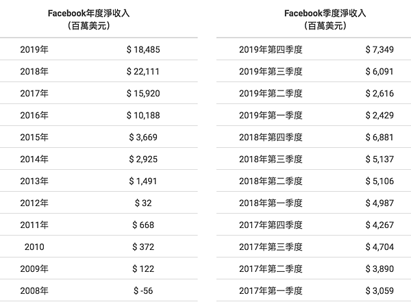 螢幕快照 2020-02-21 下午3.16.27