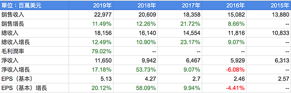 螢幕快照 2020-04-12 下午3.10.33