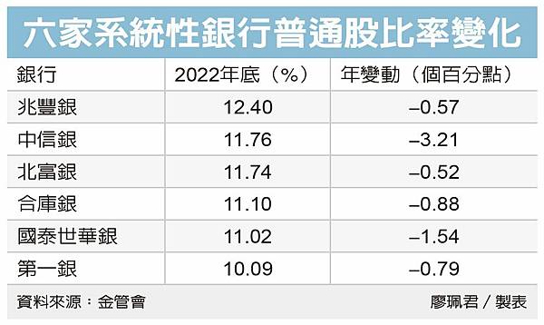 揭開六大銀行不能倒的原因與影響！