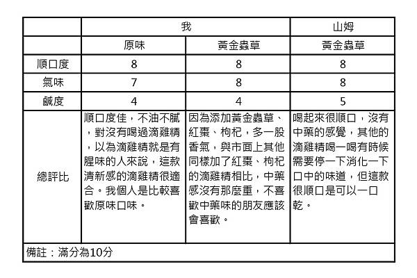 比較圖_page-0001.jpg 比較圖_page-0001.jpg