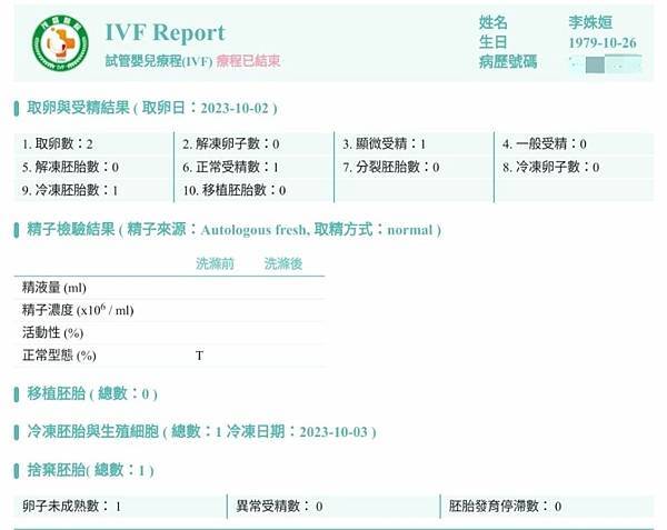 試管嬰兒(IVF)這條路:六年漫長試管嬰兒之路,為什麼我的試 試管嬰兒(IVF)這條路:六年漫長試管嬰兒之路,為什麼我的試