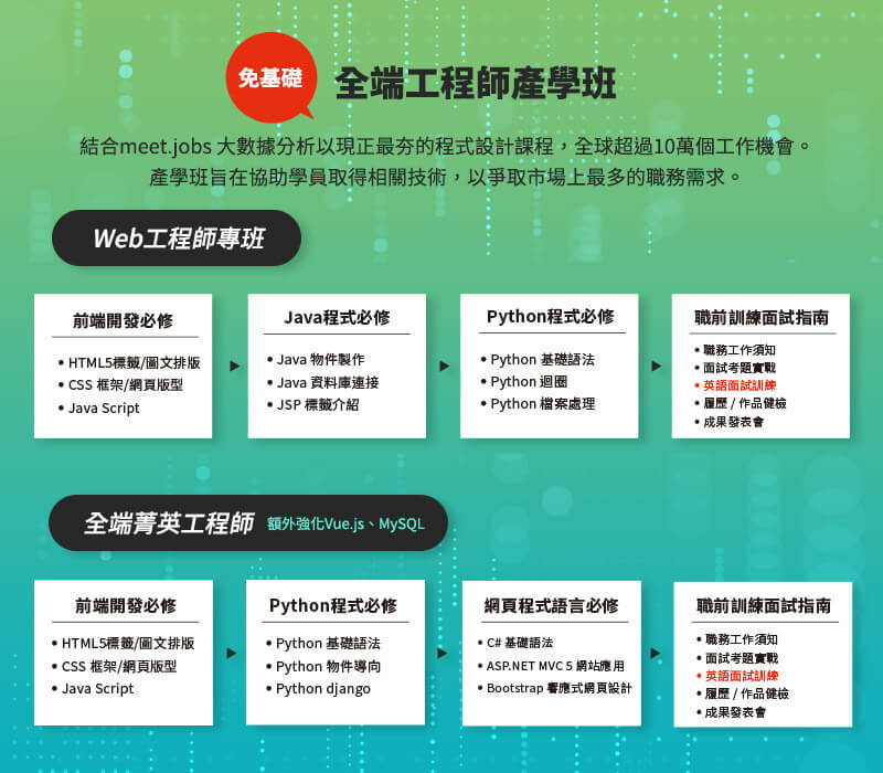 圖4 全端工程師產學班.jpg 圖4 全端工程師產學班.jpg