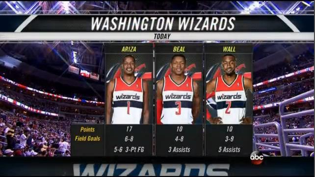 Wizards Big 3.jpg Wizards Big 3.jpg