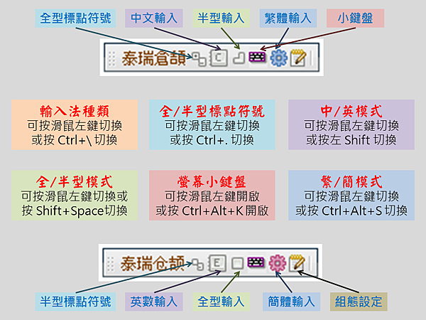 泰瑞版小小輸入法主視窗圖案解說